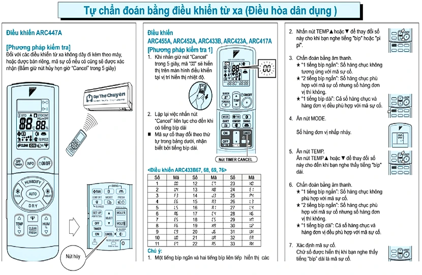 Hướng dẫn test mã lỗi điều hòa Daikin