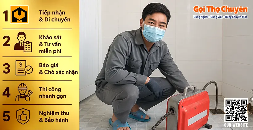 Infographic quy trình 5 bước dịch vụ thông tắc cống chuyên nghiệp của Gọi Thợ Chuyên, thể hiện cam kết minh bạch bên cạnh hình ảnh kỹ thuật viên thân thiện tại Dương Kinh.